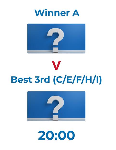 WC Winner A vs. Best 3rd (C/E/F/H/I) Movie Poster