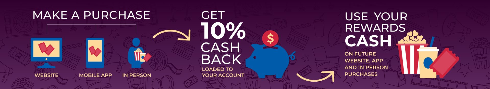 Make a Purchase on the website or mobile app, or in person, GET 10% CASH BACK loaded to your account, use your REWARDS CASH on future purchases on the website, app or in person